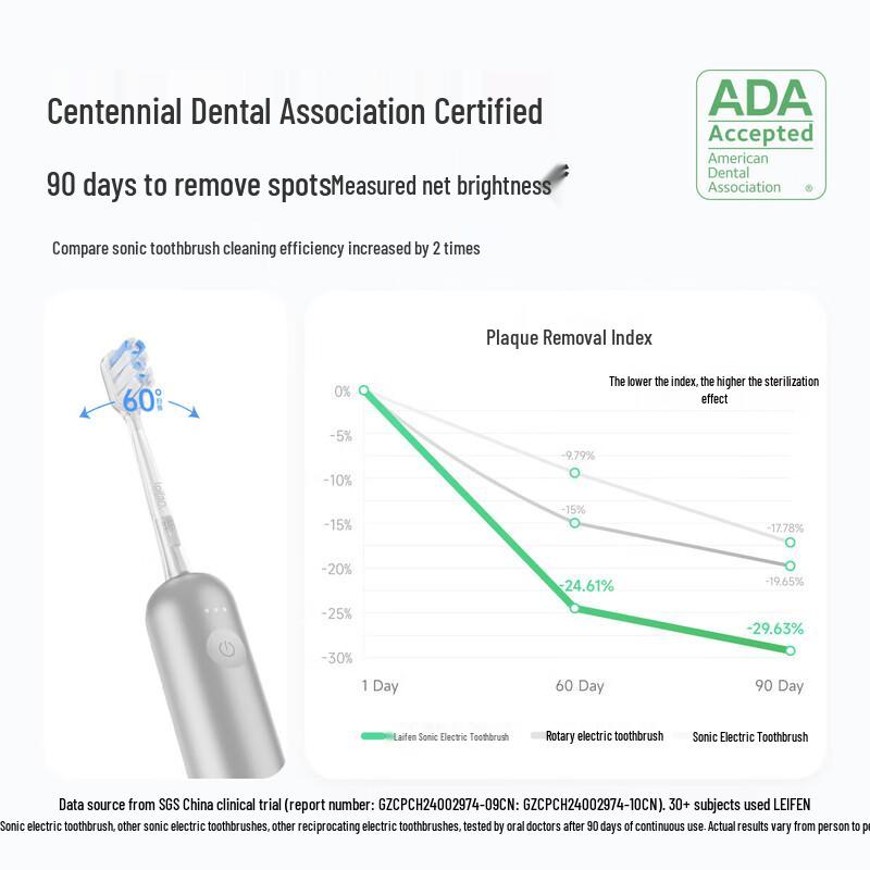 Электрическая зубная щетка LAIFEN Sonic Vibration
